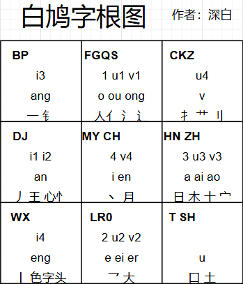  字根图 