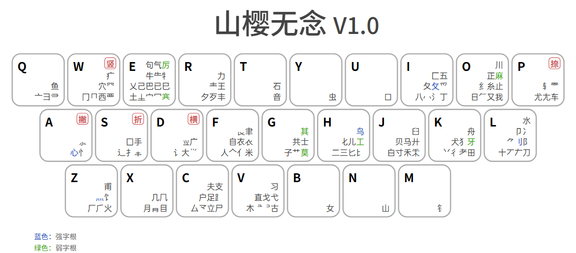 字根图