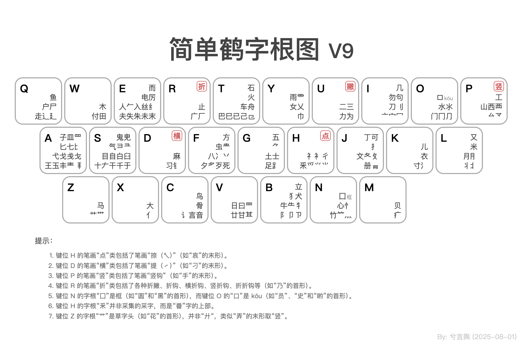 字根图