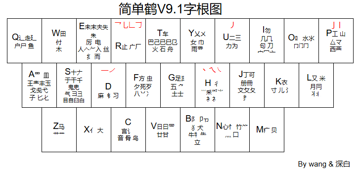 字根图